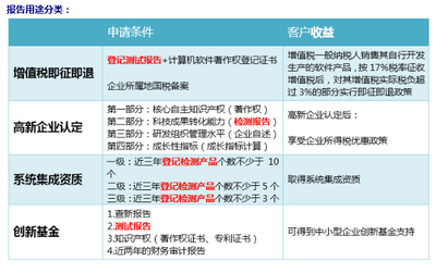 軟件產(chǎn)品確認(rèn)測試服務(wù)內(nèi)容與測試報告